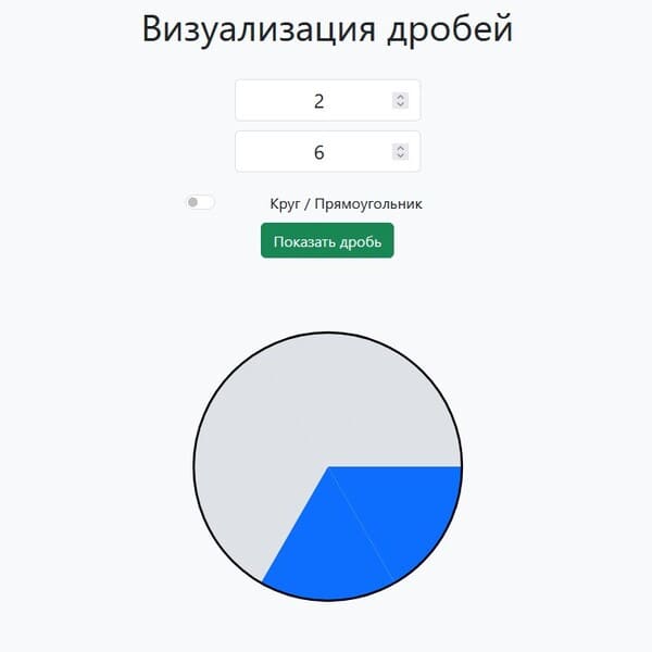Визуализация дробей